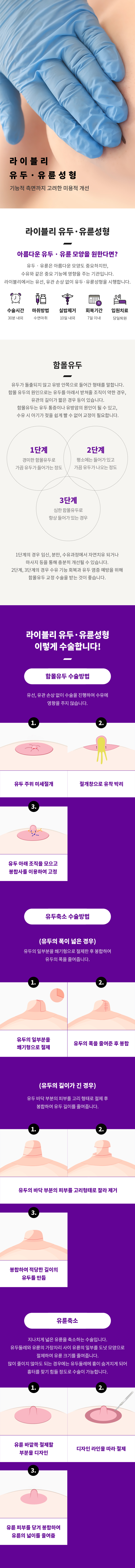 유두성형